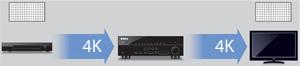 Yamaha RX-V373 5.1-Channel AV Receiver