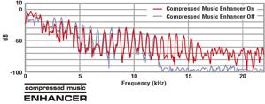 Yamaha RX-V373 5.1-Channel AV Receiver