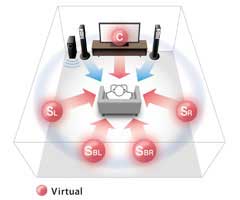 New Virtual CINEMA DSP for 7.1-channel Surround Sound